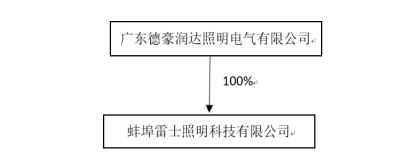 德豪润达拟近8亿出售两家子公司，究竟为了啥?