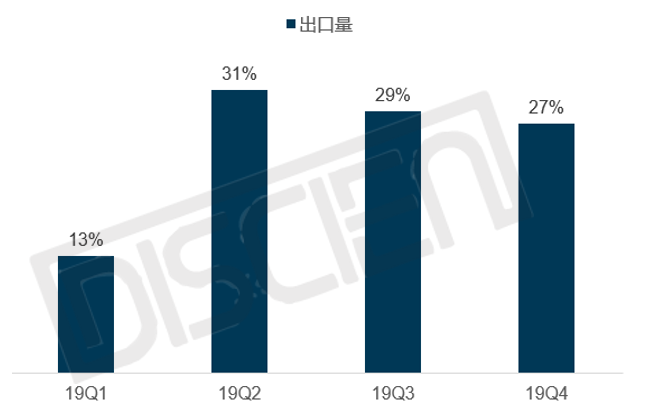 交互大屏面板全面上涨,背后的内因和外力分别是什么? 交互大屏面板全面上涨,背后的内因和外力分别是什么?