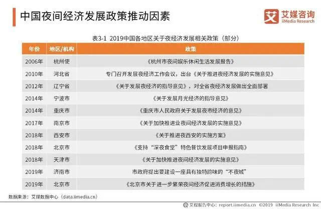 夜间经济地图又“亮”起来，中国夜间经济发展现状与趋势分析