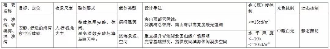 汕头将打造国内领先、国际一流的城市夜景