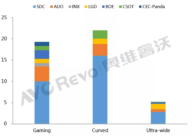 全球显示器面板2020年发展趋势预测