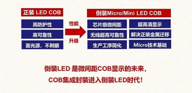 国内LED显示屏进入倒装时代,广阔市场大有作为 国内LED显示屏进入倒装时代,广阔市场大有作为