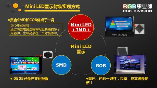 LED“大阅兵” Mini LED显示产业化燃爆千人盛会