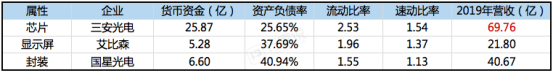 LED显示产业按下减速键 如何把风险降到最低？