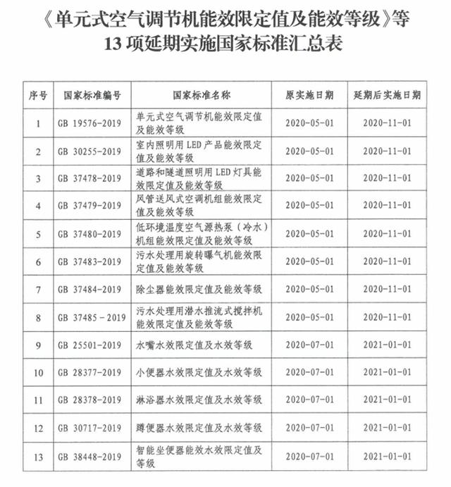 受疫情影响，这两项LED照明相关标准延期实施