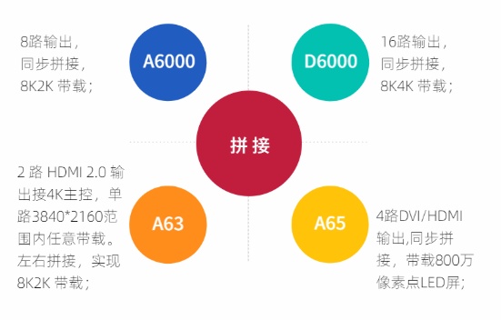 唯奥视讯4K 系列大起底，看看哪一款最适合你