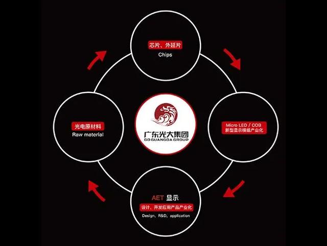Mini/MicroLED为何需要巨量转移技术？