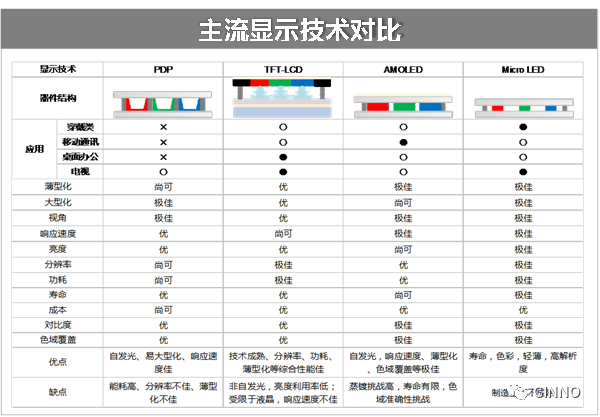 中国大陆平板显示：面板、设备、材料三大市场合力冲刺万亿产值
