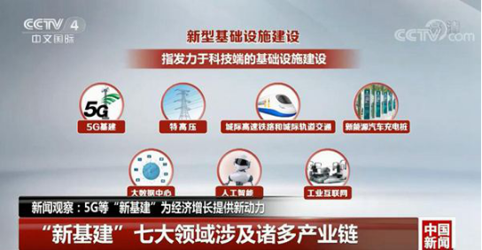 LED显示产业按下减速键 如何把风险降到最低？