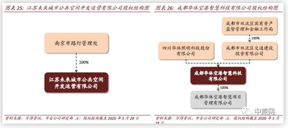 2020年新基建智慧杆专题报告