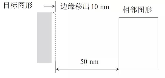 后摩尔时代集成电路制造发展趋势，以及我国集成电路产业现状