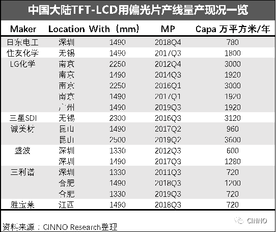 中国大陆平板显示：面板、设备、材料三大市场合力冲刺万亿产值