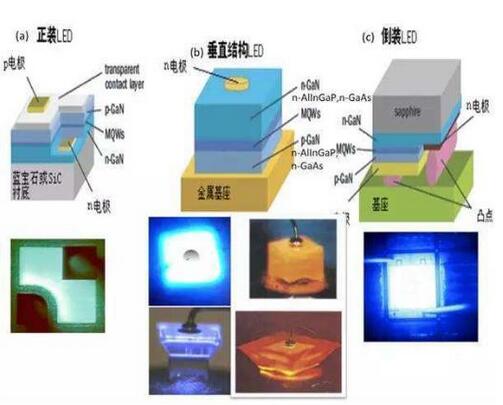 LED发光芯片的基础信息收藏了! LED发光芯片的基础信息收藏了!