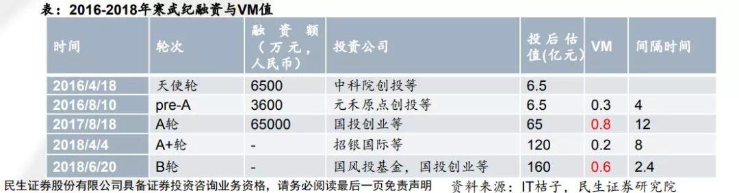 LED照明业科创板第一家,为什么会是它? LED照明业科创板第一家,为什么会是它?