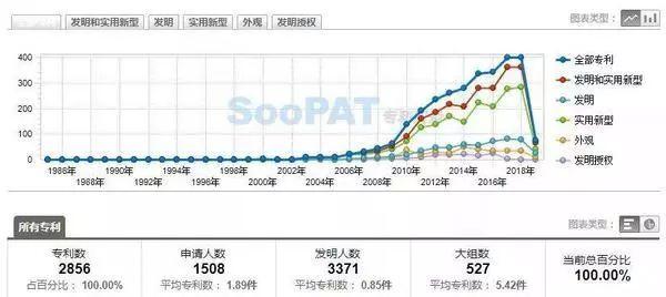 LED专利储备攻防战，主战场在哪？