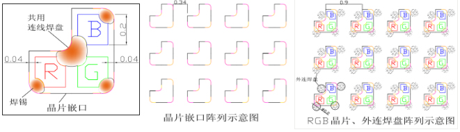 一种Mini LED显示和背光发明专利技术介绍