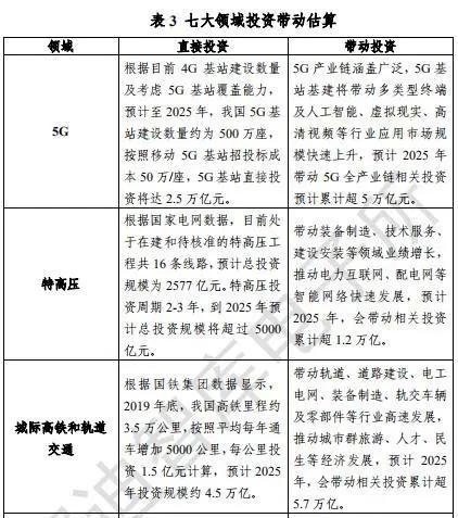 国家发改委首次明确“新基建”范围