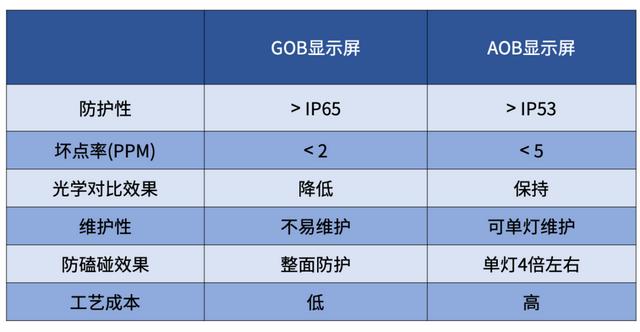 LED室内显示屏是如何加强防护等级的？