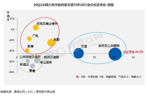 全球显示器面板市场2020年一季度总结和二季度预测