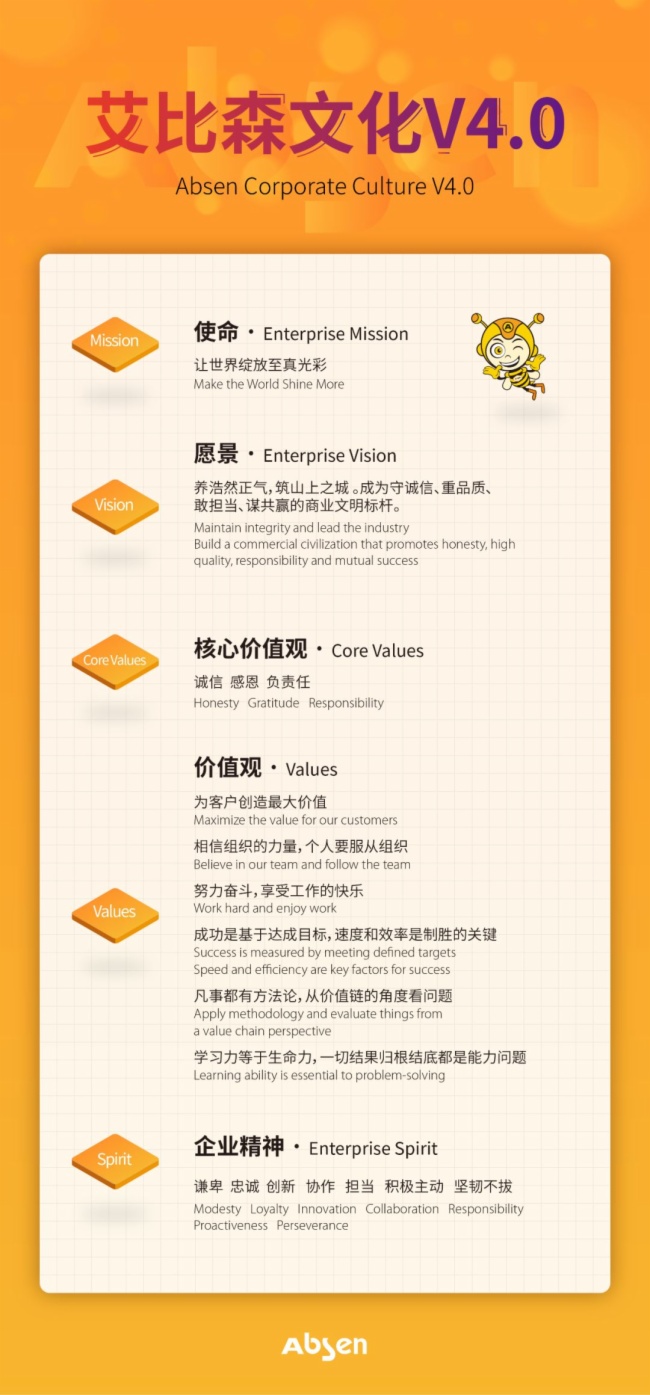 艾比森文化4.0正式发布：让世界绽放至真光彩