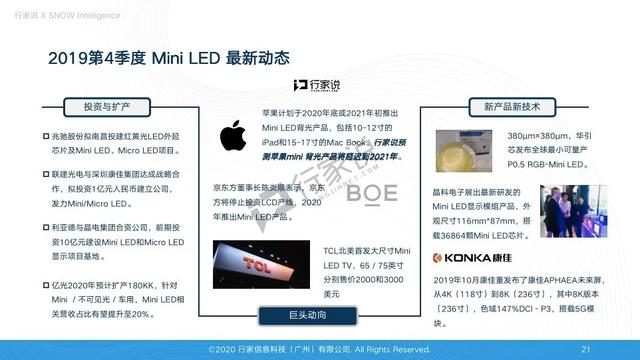 Micro/Mini LED大热，盘点巨头们近一年来的珠联璧合