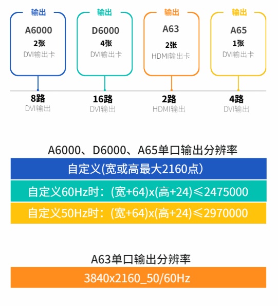 唯奥视讯4K 系列大起底，看看哪一款最适合你