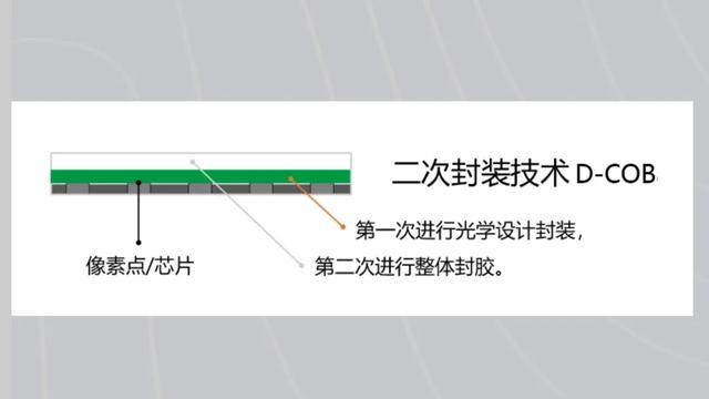 后疫情时代，显示领域的空前机遇