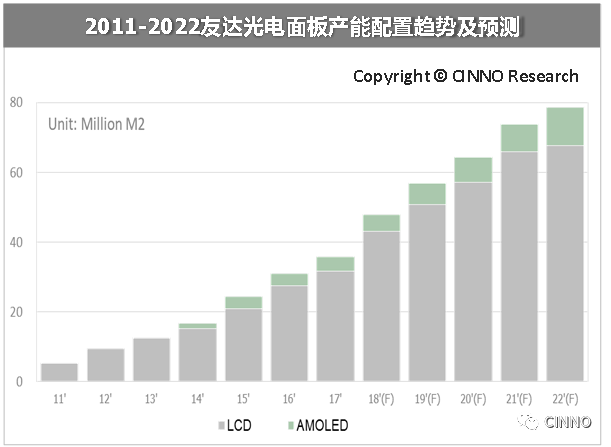 中国大陆平板显示：面板、设备、材料三大市场合力冲刺万亿产值