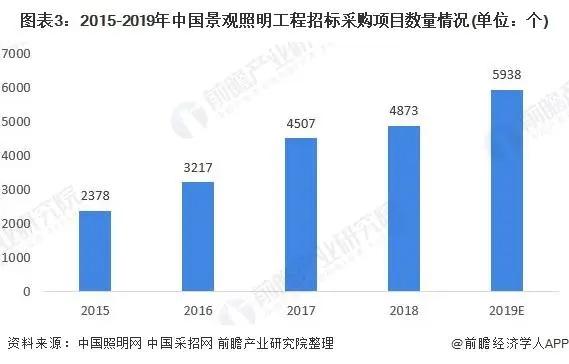 深圳出台相关补贴办法，景观照明的春天来了？