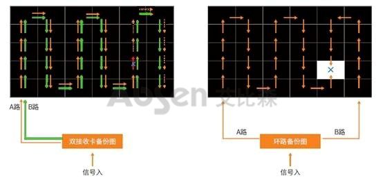 “两会”建议加快智慧城市建设，艾比森一直在路上