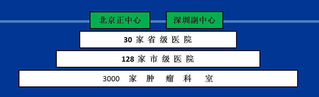 又一医疗项目成功落地，洲明助力智慧医疗时代加速到来！
