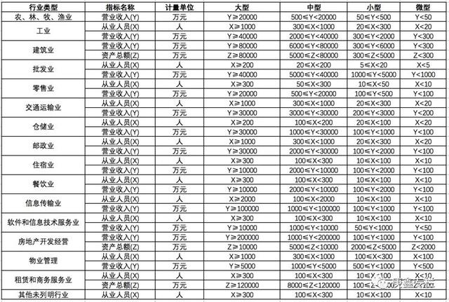 定了，这类企业暂免征收社保，2月起实施！