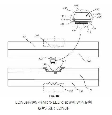 漫谈MicroLED技术