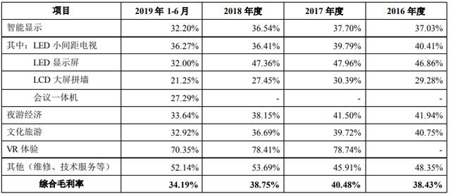 LED上市公司纷纷募资，他们要做什么？