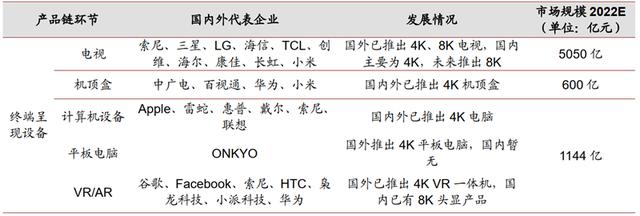 4K真香8K不远！超高清视频引爆首个5G规模应用，4万亿产业复盘