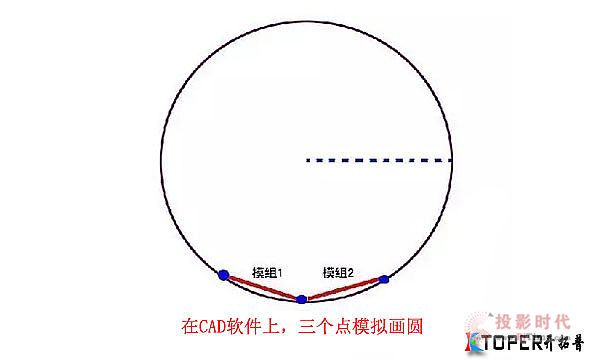 弧形LED显示屏 怎么才能拼出好效果