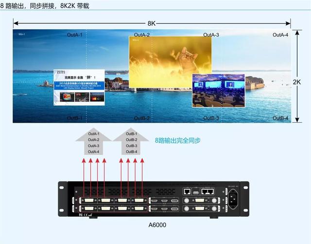 唯奥视讯明星产品登陆美国，4K新品得到充分认可