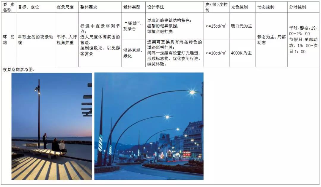 汕头将打造国内领先、国际一流的城市夜景