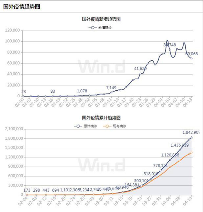 疫情爆发后首份IMF经济展望出炉！全球经济将严重经济衰退！