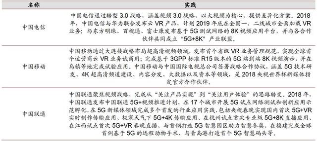 4K真香8K不远！超高清视频引爆首个5G规模应用，4万亿产业复盘