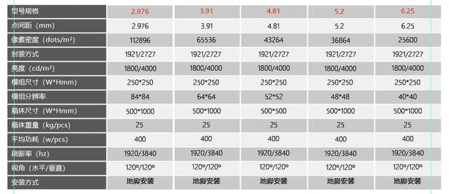 鼎力显示丨500X1000mm互动铁箱