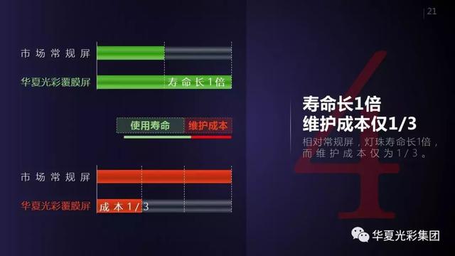 华夏光彩LOB覆膜产品订单增长迅猛！
