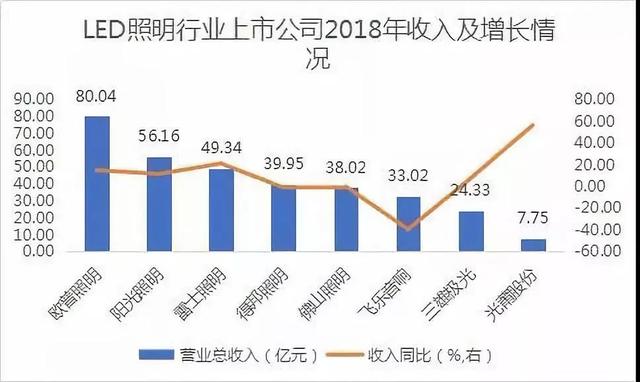 KKR收购雷士照明中国资产获港交所通过