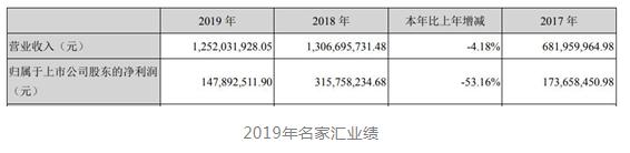 照明工程是“金山”,还是“火坑”? 照明工程是“金山”,还是“火坑”?