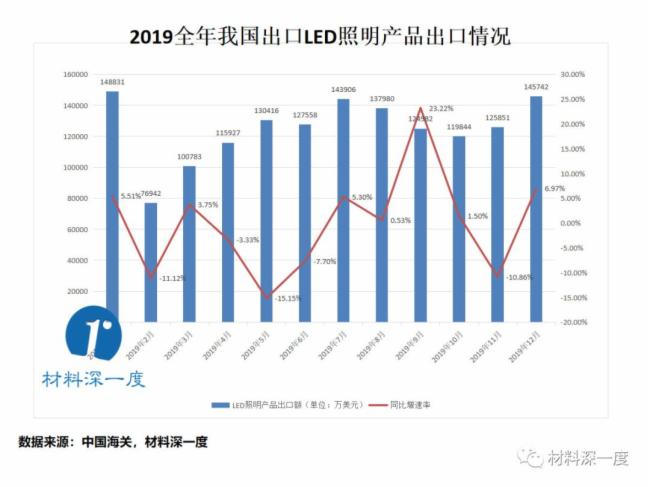 海外疫情蔓延，中国LED产品出口会受到多大的冲击？