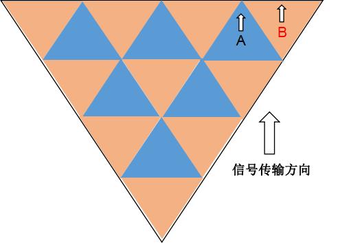 2019TMEA腾讯音乐娱乐盛典，每一秒都不想错过！