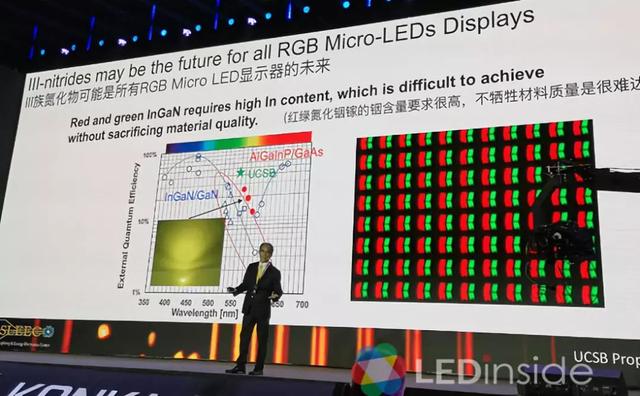 Micro LED显示器前景如何？诺奖得主中村修二这样看…