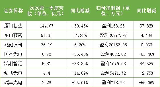 降速9.2%背后