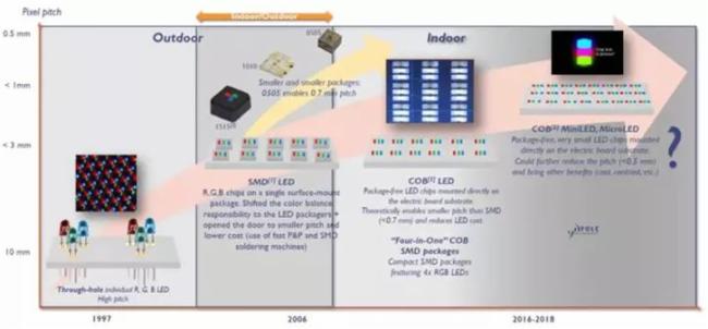 Mini LED背光技术、市场与发展难点 Mini LED背光技术、市场与发展难点