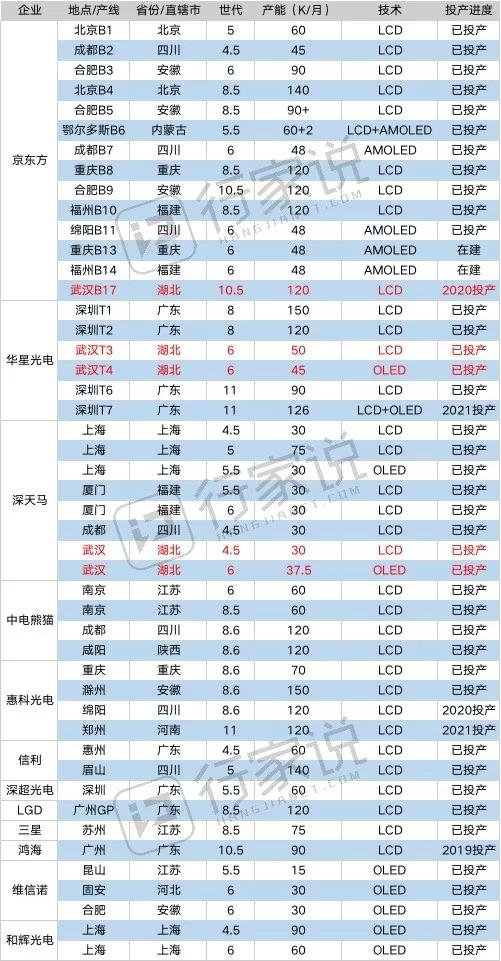 疫情影响下面板产能分析